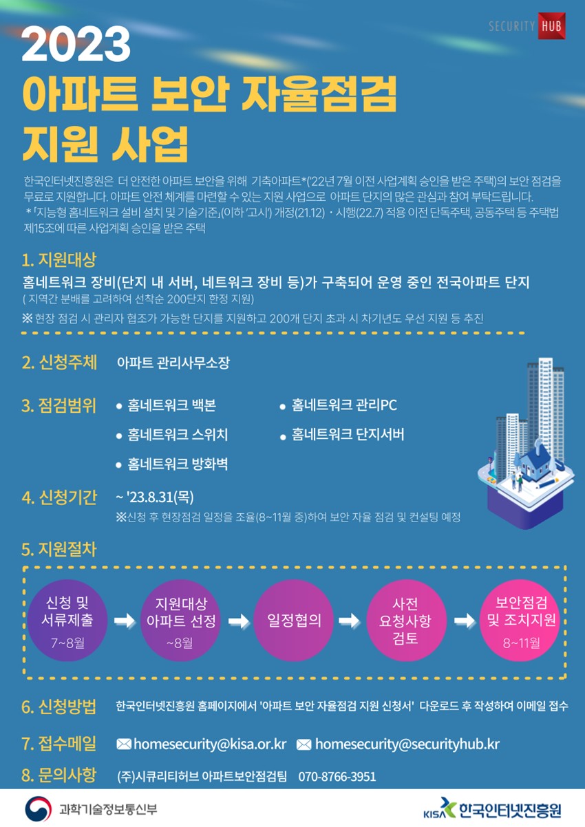 1.공동주택 관리자를 위한 「아파트 보안 자율점검 지원」홍보 안내